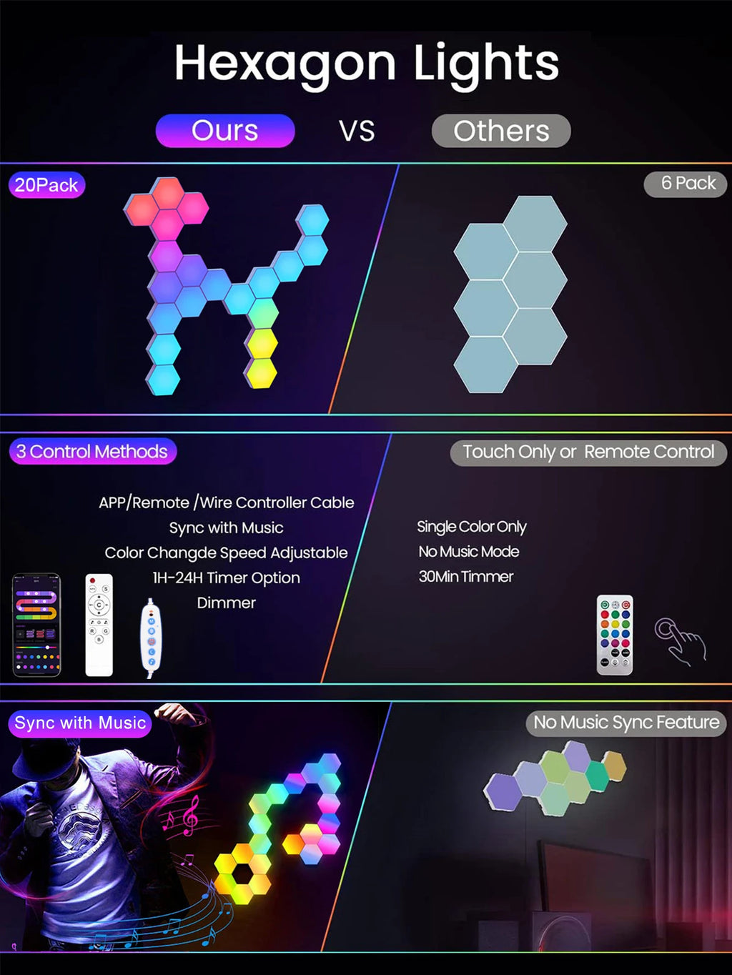 Lámpara de pared Hexagonal inteligente Fivemi RGB, luz nocturna ambiental que cambia de Color, Hexagonal DYI, ritmo musical, Control por aplicación, sala de juegos y dormitorio