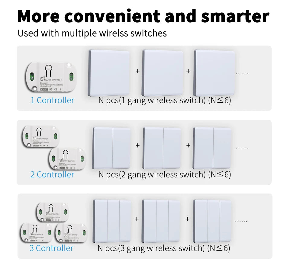 Módulo de interruptor Bluetooth/BLE, relé para lámpara de luz, encendido/apagado, Control remoto inalámbrico de 2,4G, temporizador de vida inteligente Tuya, automatización del hogar DIY