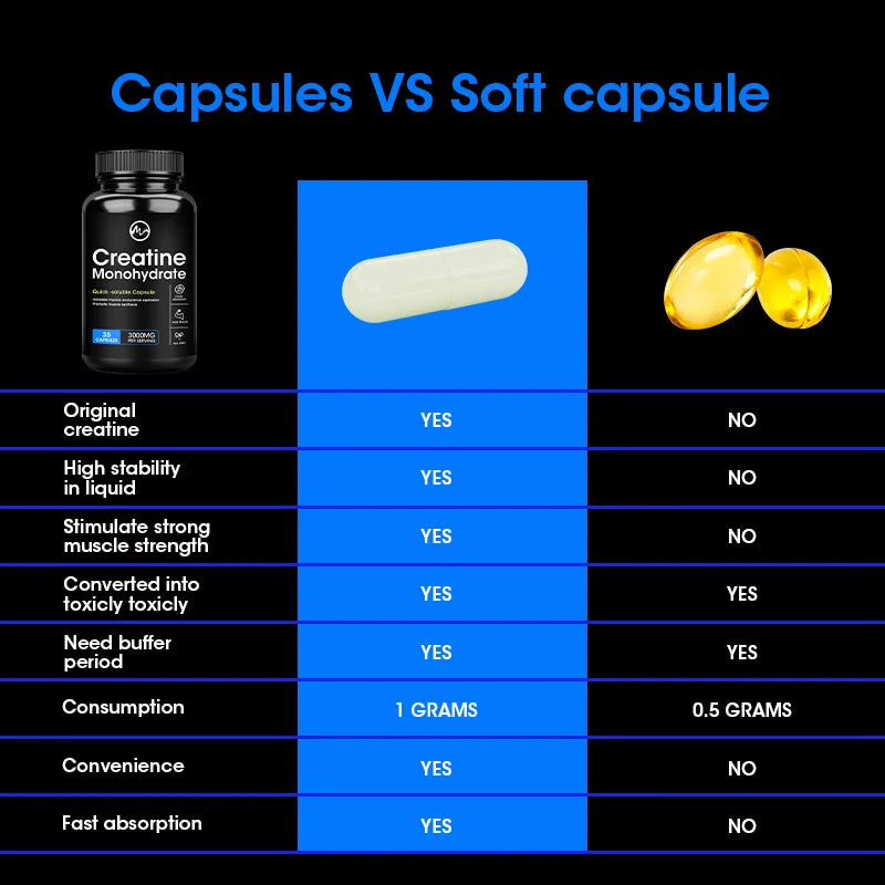 Cápsulas de monohidrato de creatina, proteínas de suero de rendimiento energético para recuperación de entrenamiento de masa muscular, suplemento energético para hombres