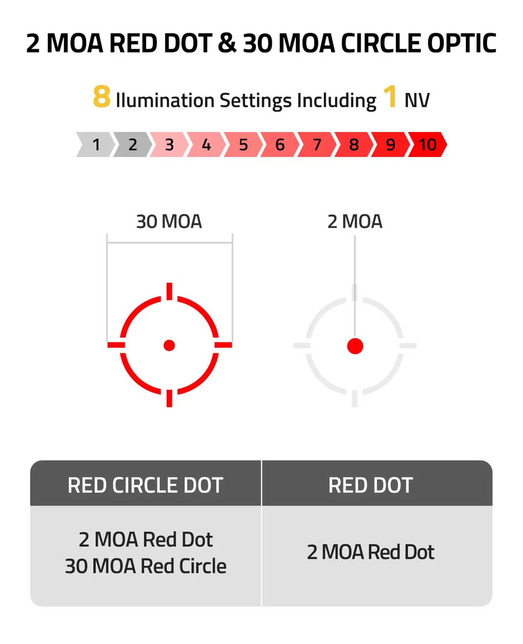 CVLIFE Solar-PowerRed Dot Sight Optical Reflex Scope 2 MOA Dot y 30 MOA Circle Motion Wake-Up Vighting con placa adaptadora para MOS