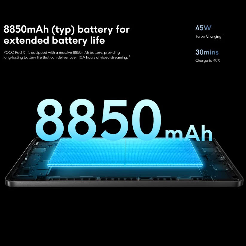 Versión Global POCO Pad X1 Tablet, Snapdragon 7+ Gen 3, CPU Octa Core, Pantalla de 11.2 Pulgadas, 3.2K, 144Hz, Carga Turbo de 45W, Batería de 8850mAh